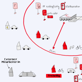 Image Gestion de la mobilité