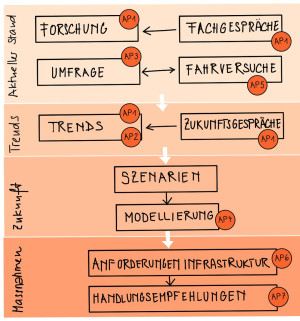 forschung_4_small.jpg